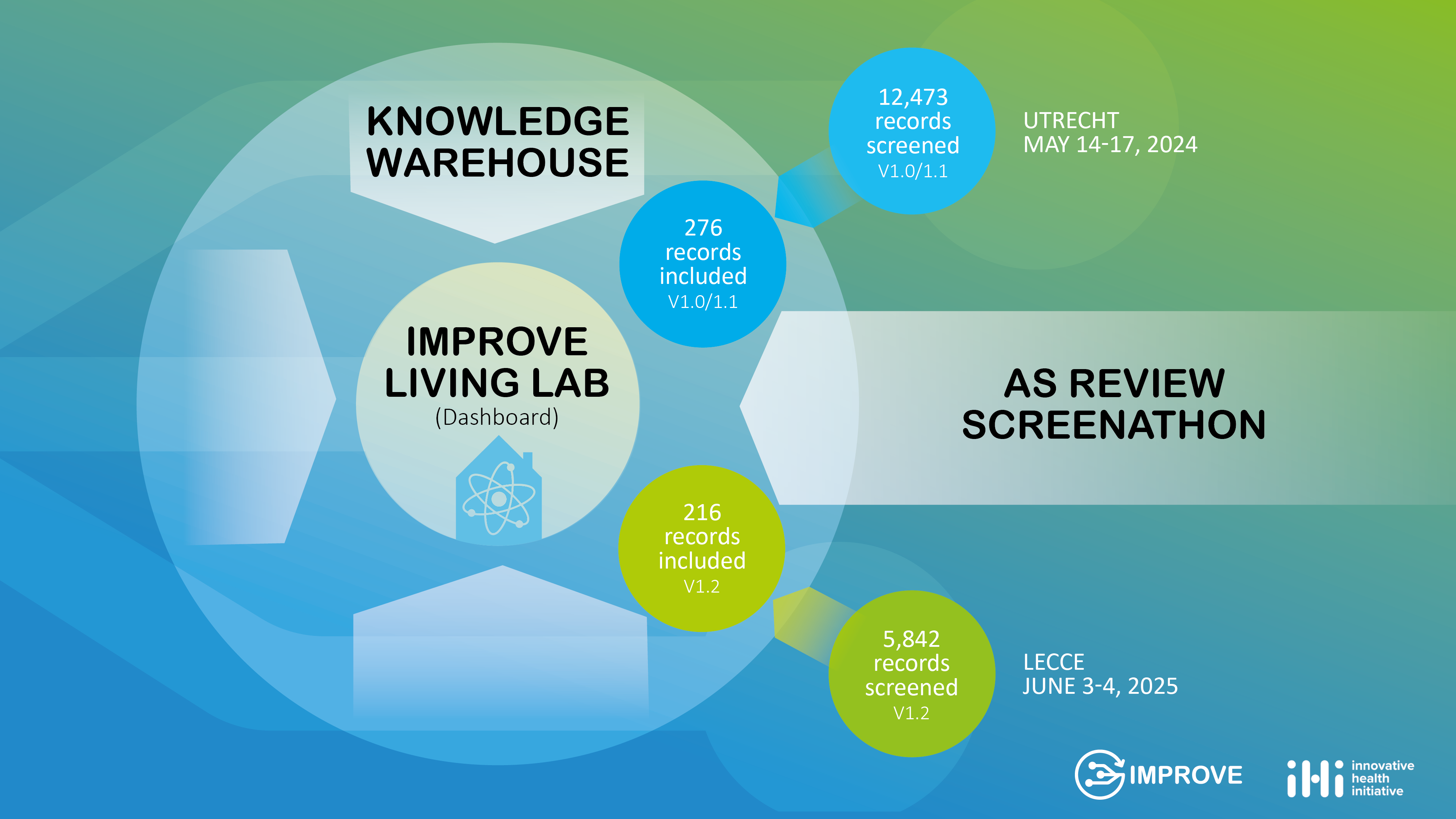 The Knowledge Warehouse The Knowledge Warehouse